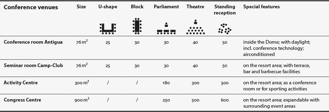 Overview of space and seating options in the conference rooms